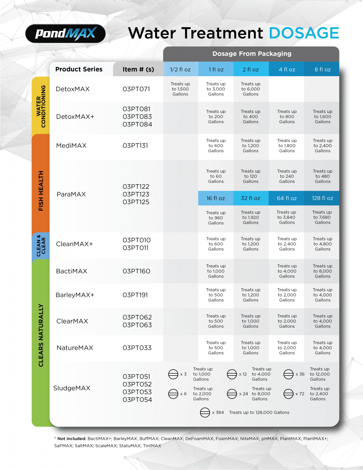 Determining The Right Water Treatment Dosage for Your Pond – Castle ...